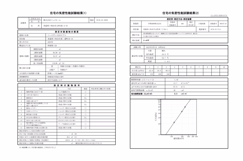 気密測定結果