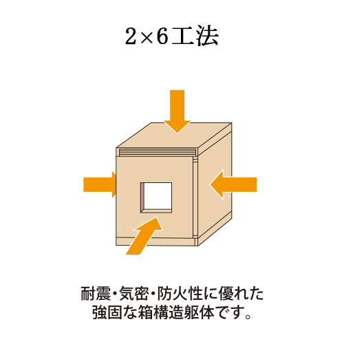 2×6工法